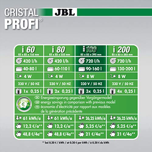 JBL CristalProfi i Greenline - Filtro Interior energéticamente eficiente