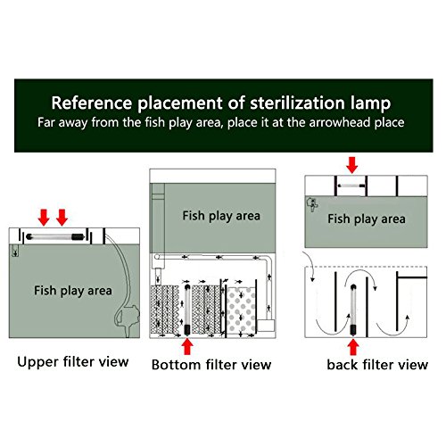 Luz sumergible esterilizadora UV para acuario, lámpara esterilización subacuática algas verdes bacterias que desprenden lámpara ultravioleta esterilizador de agua desinfección para acuario