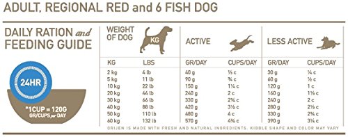 Orijen Regional Red 0,340 Kg 340 g