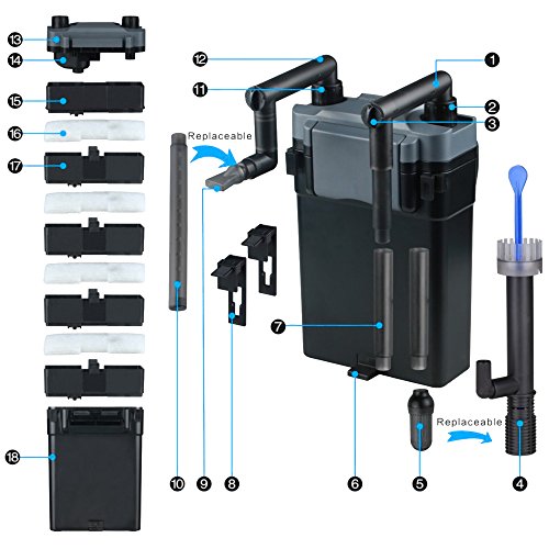 SunSun HBL-801 Filtro Colgante para Remolque 500 l/h a 60 l Acuario