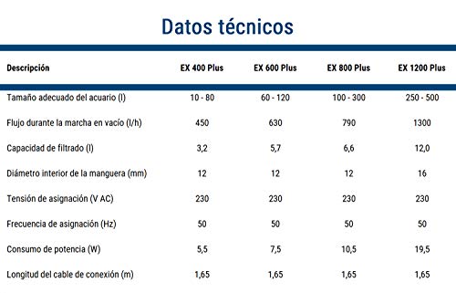 Tetra EX 400 plus Set completo de filtro exterior