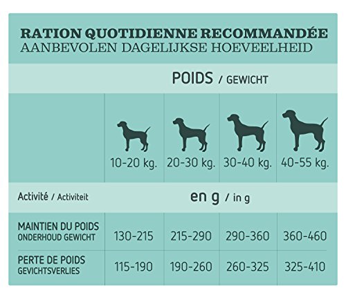 ultima pienso para Perro Medium-Maxi Adultos Light Pollo, Cordero, Arroz, Verduras y Frutas 2 kg – Pack de 5