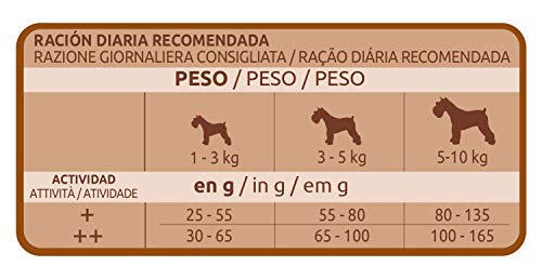 Ultima Pienso para Perros Mini Adultos con Pollo - 1.5 kg