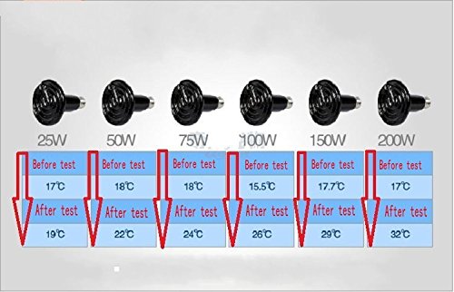 Vansuky 75W AC220V Far lámpara lámparas de Infrarrojos calefacción luz Aislamiento cerámico, Tortuga Calentador Reptil Mascota/Serpiente / Gato/Perro / Calor reproducción