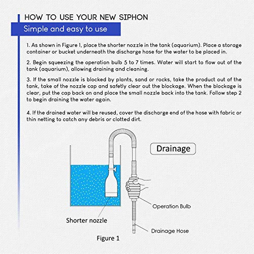 Voarge Sifón Limpieza del Acuario, Bomba de Mano de 140 cm para acuarios y Tanques de Peces, Bombeo Manual de Agua del Acuario y Tanque de Pescado