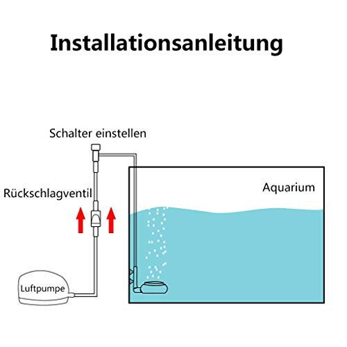 boxtech Kit de piedras de aire para acuario, con válvula de control, difusor silencioso para oxígeno disuelto que deja burbujas súper pequeñas para acuarios e hidropónicos (35 mm)