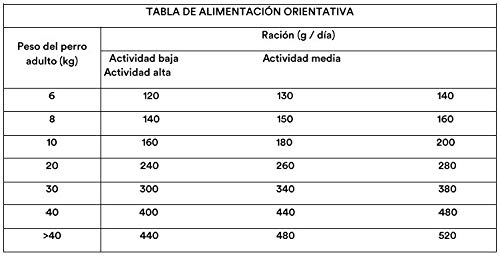 DIBAQ NATURAL MOMENTS Salmon. Alimento 100% Natural de salmón. 15 Kg.