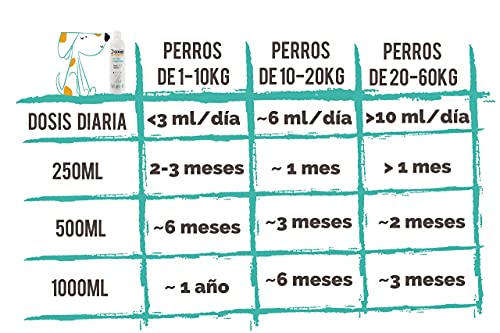 Doxel Senior-250ml Aceite para Perros Mayores| Suplemento| Antiinflamatorio| Antienvejecimiento Articulaciones sanas| Sistema inmunitario| Ácidos grasos Omega 3 6 9| Vitamina E