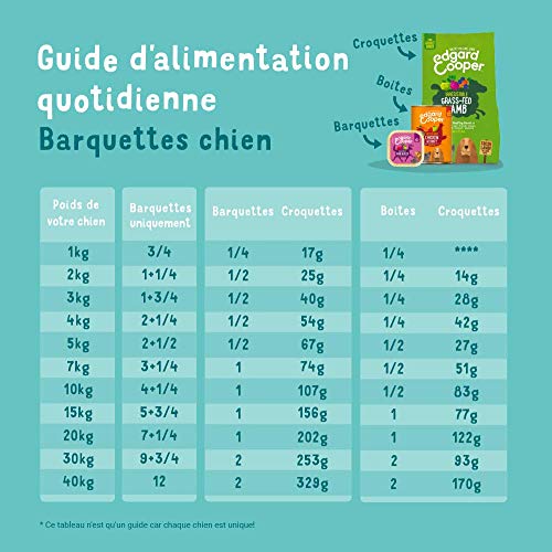 Edgard & Cooper Fiambrera para Perro Adulto sin Cereales, alimento Natural 18 x 300 g, Comida Sana, Sabrosa, equilibrada, proteínas (Pollo/Dinde)