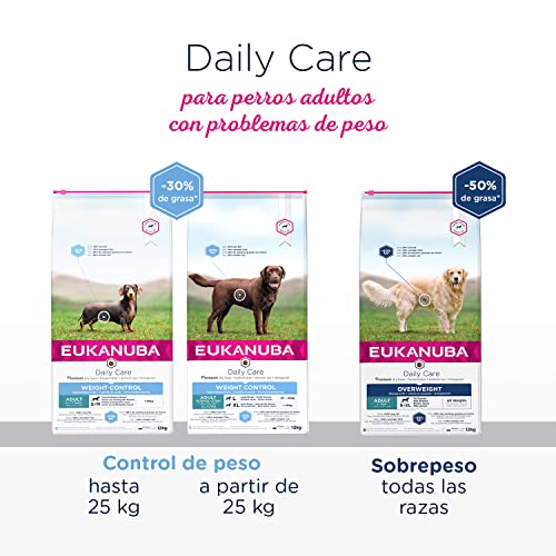 EUKANUBA Daily Care Alimento seco para perros con sobrepeso y esterilizados, bajo en grasa, 2 kg