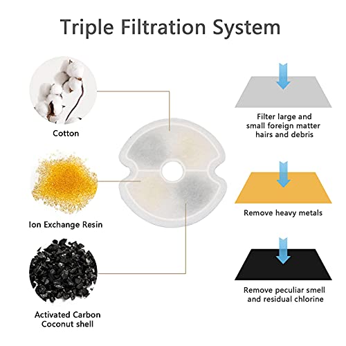 Filtro de Fuente para Gatos, Triple Filtración (4 Piezas) Adecuado para Fuente de Gato Colorida de 2L, Fuente de Mascota de Acero Inoxidable de 2.5L, carbón Activado filtros de Fuente