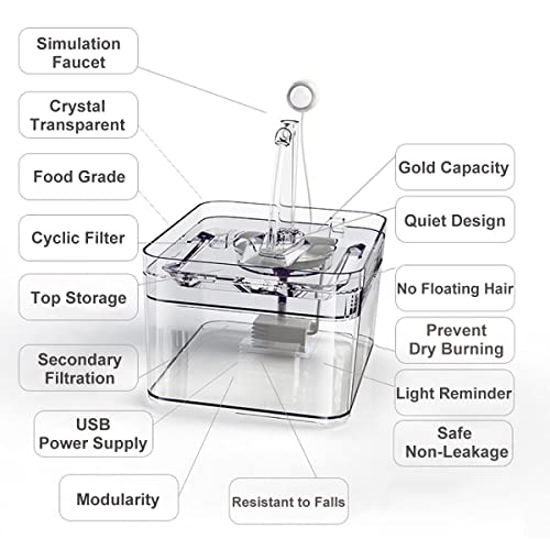 Fuente de Agua para Gatos, Dispensador de Agua Automático Transparente para Gatos, Fácil de Montar y Limpiar, Fuentes de Agua para Gatos con 6 Filtros de Repuesto y 2 Configuraciones de Flujo de Agua