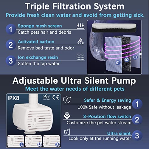 HAPUP Fuente para Gatos Bebedero Gatos Automático Silenciosa 1,8 L con 2 Modos 3 Filtros Fuente Gatos 1 Bomba de Agua USB 1 Adaptador UE 1 Almohadilla de Silicona 1 Kit de Limpieza