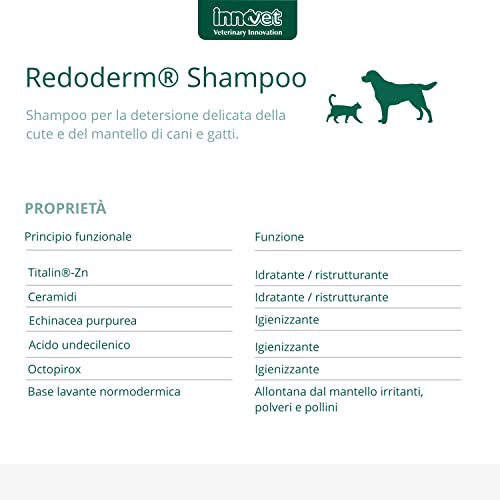 Innovet Redoderm - Champú, 250 ml