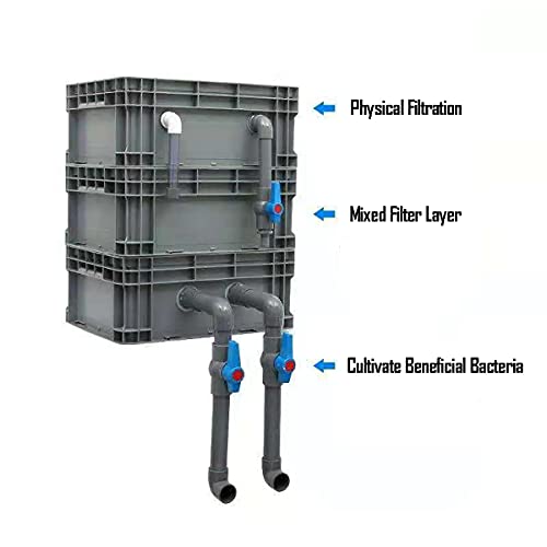 JOMSK Caja De Filtro del Tanque De Peces Patio De Peces Pescado Estanque Sistema De Circulación De Agua Caja De Rotación De La Caja De Goteo Superior Bricolaje Caja De Goteo