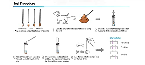 Konsung Dr.Vet Pet Heces Canine Parvo Kit De Prueba De Diagnóstico In Vitro para Perros Paquete De 10