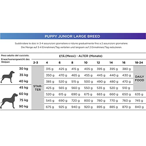 Natura Diet PUPPY JUNIOR LARGE BREED 3 Kg