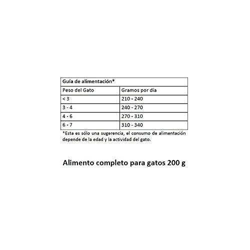 Natural Greatness Comida Húmeda para Gatos de Salmón y Pavo con Calabaza y Menta de Gatos. Pack de 12 Unidades. 200 gr Cada Lata