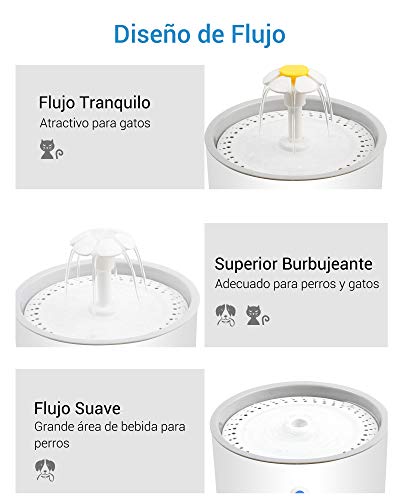 NICREW Fuente para Gatos 2,4 L, Fuente Silencioso para Gatos, Bebedero Automático para Perros, Fuente de Agua para Mascotas, 3 Modos de Flujo Ajustables con 2 Filtros de Carbón Activado