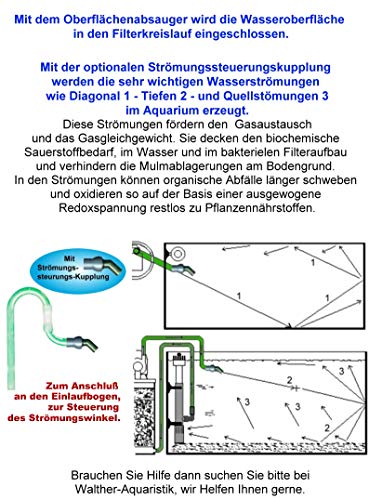 OFA estándar superficie, Skimmer conectora para Aqua de wasserst. Superficie de grava/28/38 cm