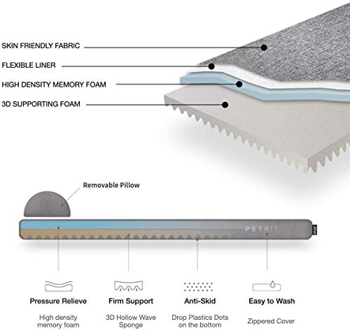 PETKIT Colchón de espuma viscoelástica para perros con cojín, cama ortopédica lavable, sofá cómodo y transpirable para gatos y perros, grosor de 8 cm (Largo90cm * ancho70cm * espesor 8 cm)