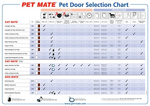 Petmate 29998 Puerta Indigo, XL