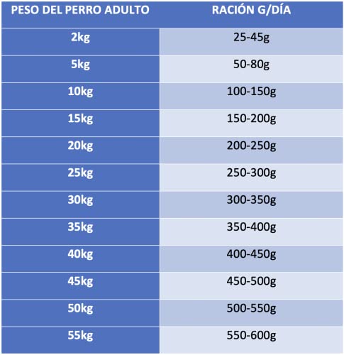 Piensos Lobo Azul Competicion 15 Kg Super Premium para perros