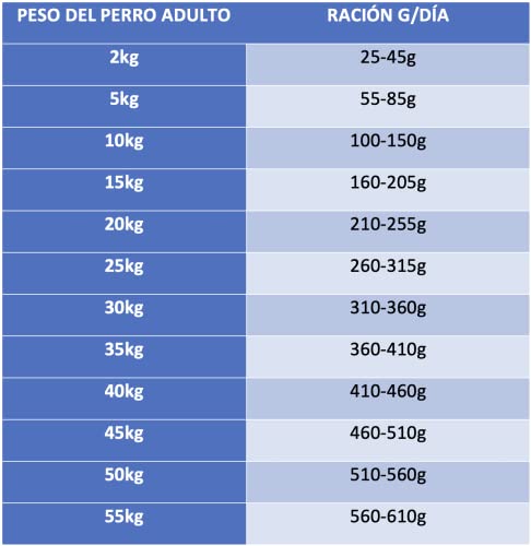 Piensos Lobo Azul Pollo 15 Kg Super Premium para Perros