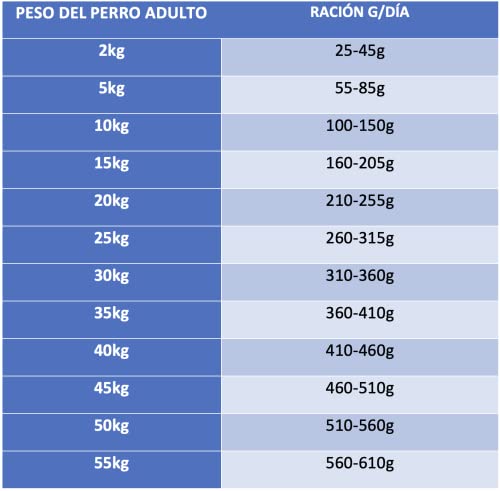 Piensos Lobo Azul Salmón 15 Kg Super Premium para Perros