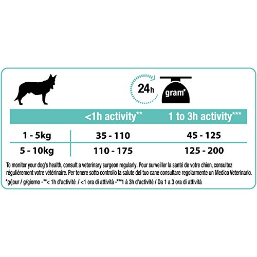 PURINA Pro Plan Comida Seco para Perro Adulto Pequeños y Mini con Optidigest, Sabor Pollo - 700 g