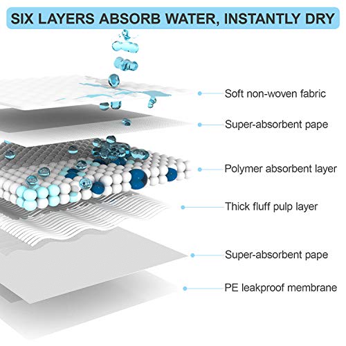 RCruning-EU Empapadores Perros Toallitas de Entrenamiento para Mascotas 60 cm x 60 cm 40 Unidades …