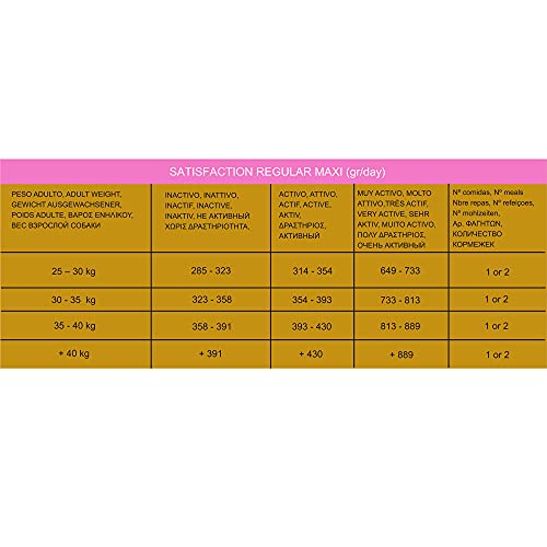 Satisfaction Regular Maxi 15 kg - para perros adultos (de 2 a 7 años) de raza grande (más de 25 Kg.)