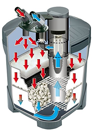 Sera Fil Bioactive Filtro Externo para Acuario con lámpara UV-C de 5 W integrada Que Reduce el Crecimiento de patógenos, parásitos y Algas