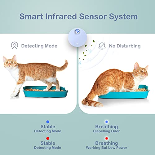 Sumbee Eliminador de olores de Mascotas Inteligente, eliminador de olores de Caja de Arena para Gatos, Desodorante sin Perfume, sin Polvo para pequeños Animales Inodoro o hogar - Azul