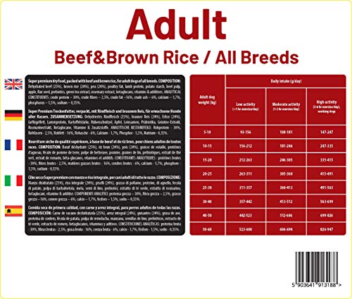 The Hunger of the Wolf - Pienso de ternera y arroz integral para perros adultos de todas las razas, fórmula delicada, 14 kg