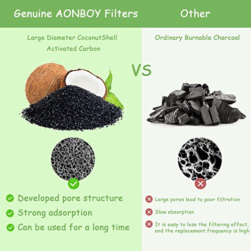 AONBOY Filters 4 Piezas para Fuente de Agua de Flores para Gatos de 2,5 l, adecuados para Fuentes de Acero Inoxidable para Gatos / Perros(satisface Las Necesidades de reemplazo de 2 a 4 Meses)