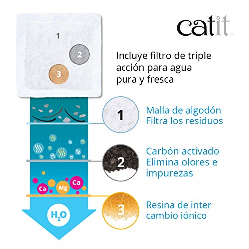 Catit Mini Bebedero Flor, 1.5 L