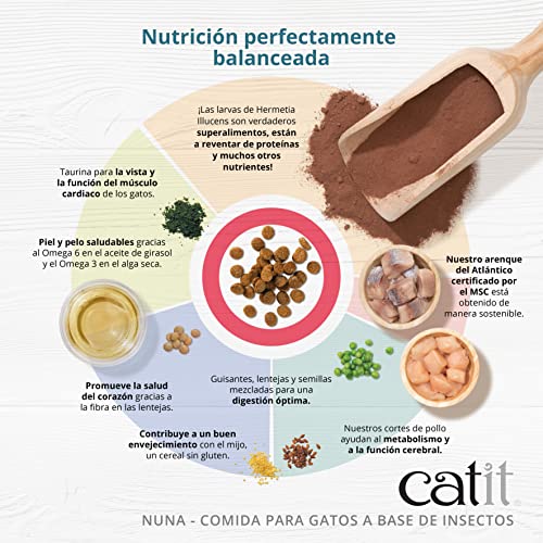 Catit Nuna Pienso Proteína Insecto y Arenque, 2.27 Kg