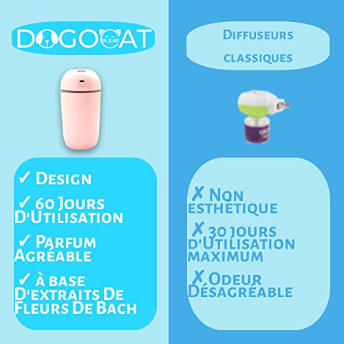 DOGOCAT Difusor antiestrés para gatos, kit de alivio de 60 días, fórmula de alta eficiencia con base de extractos de flores de bach y de feromona sintética que reduce los trastornos del comportamiento