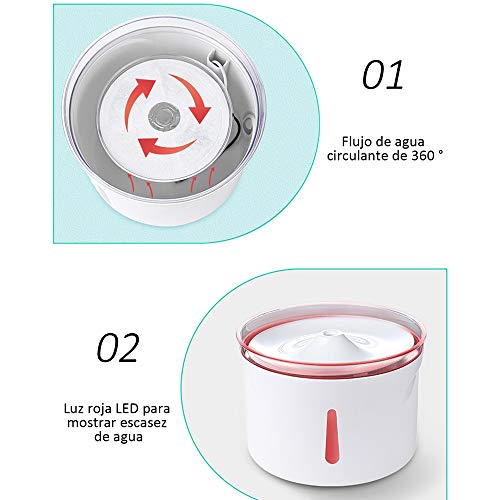 Foutains - Dispensador de Agua eléctrico para Gatos y Perros, Queta 2,5 l con Filtro higiénico de 3 Piezas, Temperatura Constante, Cuenco de Agua para Gatos con Ventana de Nivel de Agua y Noche