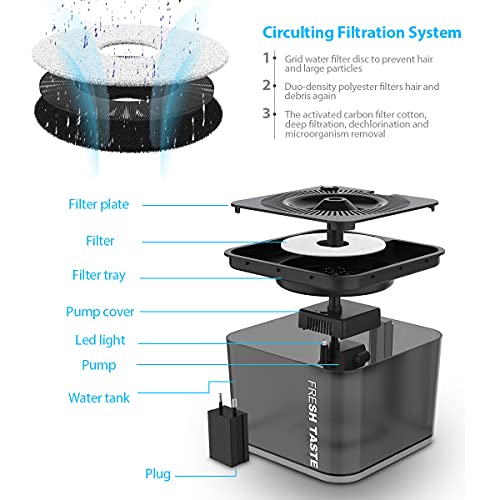 Fuente para Gatos y Perros, Bebedero Mascotas Silencia con Ventana de Nivel Agua, Automático Fuente de Agua con 2 Filtros de Carbón Activado Luz LED (2.5L)