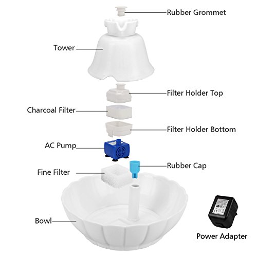 Fuentes de agua para bebederos para gatos iPettie de cerámica 2.1L | Saludable | Super tranquilo | fácil de desmontar / limpiar | filtros orgánicos baratos | Con bomba de repuesto y filtro.