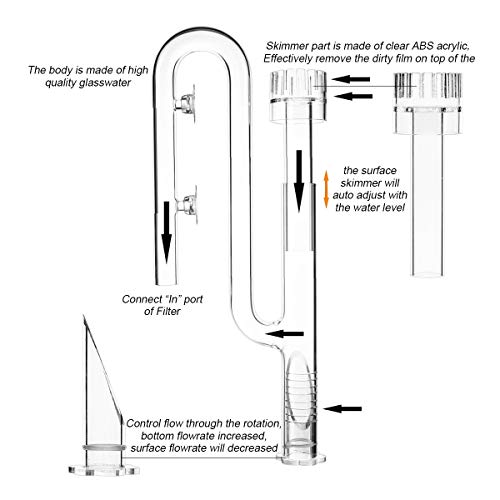 FZONE Juego de Tubos de Lirio de Cristal acuático con Flujo de Lirio y Salida de Lirio para Filtro de Acuario de 16/22 mm