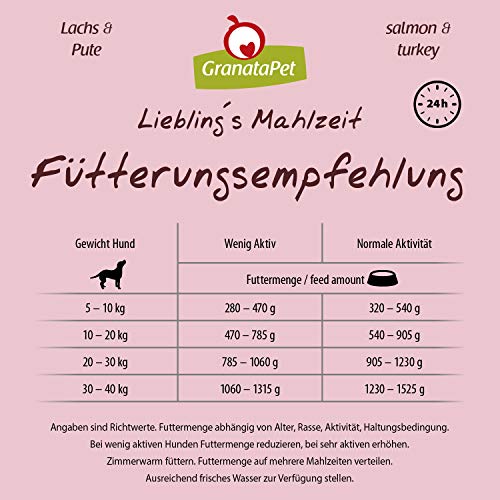 GranataPet Comida húmeda para Perros de Liebling's Essen, salmón y Pavo, Comida húmeda para Perros, sin Cereales y sin aditivos de azúcar, 6 x 800 g