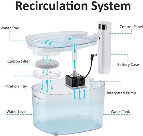 HoneyGuaridan W25Pro Fuente para Mascotas operada con baterías con Sensor de Infrarrojos, dispensador automático de Agua con Capacidad de 2.5L, diseñado para Gatos y Perros pequeños y medianos