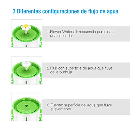 isYoung Fuente de Agua Silencioso 1.6L Gatos y Perros Bebedero Automático Fuente de Agua Sano e Higiénico con 2 Filtros de Carbón