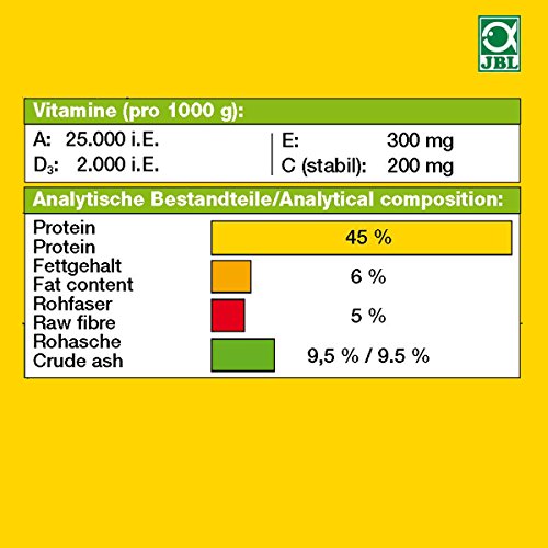 JBL Grana Cichlid Click- Gránulos Premium – 250 ml