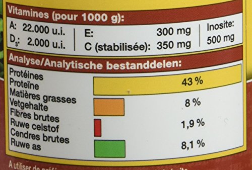 JBL Novotab Alimento Básico en Pastillas para Todos los Peces de Acuario - 250 ml