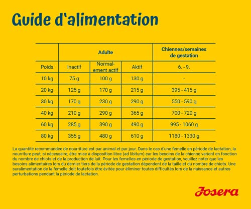 JOSERA High Energy: Con Salmón para Perros