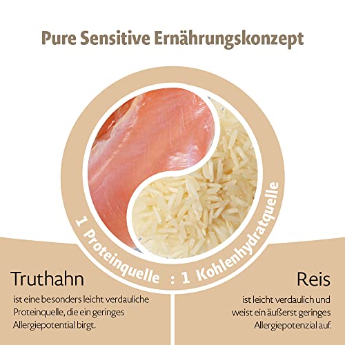 MERA Pure Sensitive - Pienso para Perros Adultos de Pavo y arroz - Alimento seco para la Dieta Diaria de Perros sensibles